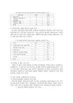 장애우 접근법 레포트-14