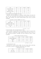 장애우 접근법 레포트-15