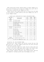 장애우 접근법 레포트-20