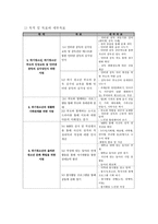 사업계획서 - 인터넷 중독 청소년의 폭력성 예방과 인성의 올바른 확립-4