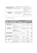 사업계획서 - 인터넷 중독 청소년의 폭력성 예방과 인성의 올바른 확립-5