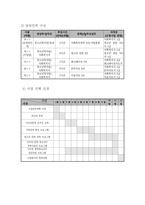 사업계획서 - 인터넷 중독 청소년의 폭력성 예방과 인성의 올바른 확립-6