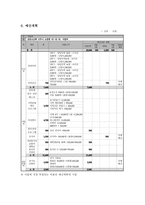 사업계획서 - 인터넷 중독 청소년의 폭력성 예방과 인성의 올바른 확립-7