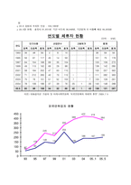 이주노동자의 삶과 실태-5