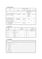 사업계획서 - 지역주민의 조직화를 통한 아동방임의 해결을 위한 프로그램 - 모두가 행복하게 사는 세상-4