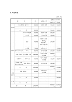 사업계획서 - 지역주민의 조직화를 통한 아동방임의 해결을 위한 프로그램 - 모두가 행복하게 사는 세상-5