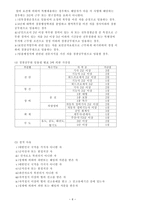 각국의 경찰채용과정과 우리나라와의 비교고찰-6