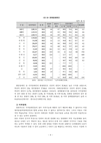 발달장애인 및 발달장애 아동 가족-8