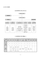 경로당을 통한 지역 노인들의 건강증진 프로그램-5