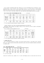 성결교단의 사회복지 현황 및 과제-11