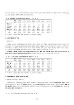 성결교단의 사회복지 현황 및 과제-14