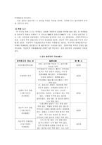 가정폭력의 노출경험이 청소년의 학교폭력에 미치는 영향-6