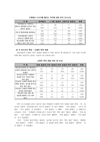 가정폭력의 노출경험이 청소년의 학교폭력에 미치는 영향-10