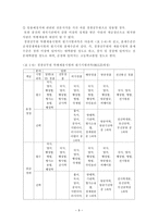 각국의 경찰채용과정과 우리나라와의 비교고찰-9