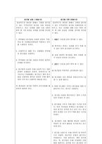 알코올 중독- 알코올 중독 진단 알코올 중독 유병률 알코올 중독 과정-9