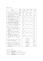 알코올 중독- 알코올 중독 진단 알코올 중독 유병률 알코올 중독 과정-12