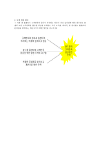 콜센터 고객만족 수준진단법 및 사례조사-4