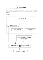 콜센터 고객만족 수준진단법 및 사례조사-6