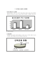 콜센터 고객만족 수준진단법 및 사례조사-7