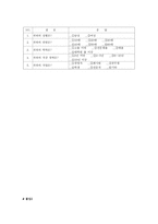 콜센터 고객만족 수준진단법 및 사례조사-16