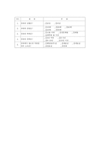 콜센터 고객만족 수준진단법 및 사례조사-20