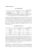 대중매체와 미디어 -미디어법을 중심으로-13