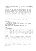 임파워먼트 의료사회복지 개념 등장배경 이론적 기반 영향 이론 실천 사례-14