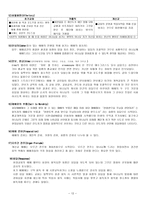 예배의 요소와 순서와 기도-12