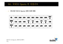 E Sports E Sports 정의 E Sports 보급화 요인 E Sports 발전 연혁-19