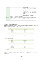 국민연금 국민연금제도 국민연금 정의 국민연금 도입 국민연금 발전 국민연금-20