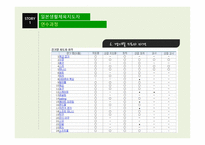 생활체육지도자 연수과정 비판적 검토 일본생활체육지도자 연수과정-15