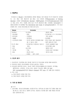 정신간호케이스 정신분열증 Schizophrenia SPR-4