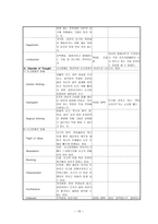 정신간호케이스 정신분열증 Schizophrenia SPR-19