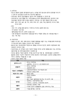 신체적치료, 환경치료 및 활동치료& ordersheet s 분석-14