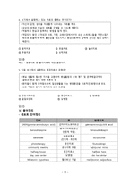 신체적치료, 환경치료 및 활동치료& ordersheet s 분석-20