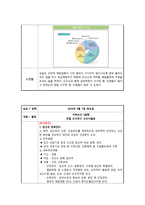 간호학과 보건소 실습일지 모음-13