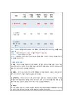 간호관리학실습 33병동 간호문제 개선안-6