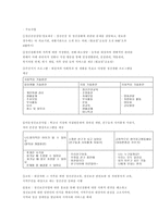 광주동구정신보건센터(한마음터) 정신건강론 레포트- 기관탐방-4