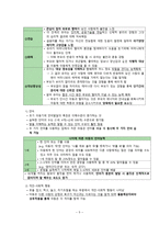 간호학 유아기 아동의 성장발달 특징-7