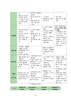 간호학 유아기 아동의 성장발달 특징-12