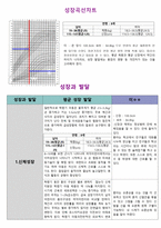 아동간호학 실습 51병동 case study asthma-8