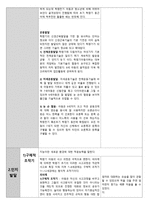 아동간호학 실습 51병동 case study asthma-9