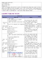 아동간호학 실습 51병동 case study asthma-13