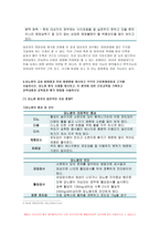 성인간호학 2019}성인간호학 - 영양지원방법을 유형 별로 제시각각의 적응증장단점을 비교 간호관리 방법 성인간호학 영양상태 평가지침 대상자에게 영양상태 평가를 수행 당뇨병의 급성 합병증과 만성 합병증 성인간호학 당뇨병 환자 사례를 제시하고, 이 환자에 대한 간호교육을 기획하고 교육내용과 교육효과 평가 방법을 서술 -8