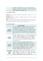 성인간호학 2019}성인간호학 - 영양지원방법을 유형 별로 제시각각의 적응증장단점을 비교 간호관리 방법 성인간호학 영양상태 평가지침 대상자에게 영양상태 평가를 수행 당뇨병의 급성 합병증과 만성 합병증 성인간호학 당뇨병 환자 사례를 제시하고, 이 환자에 대한 간호교육을 기획하고 교육내용과 교육효과 평가 방법을 서술 -11