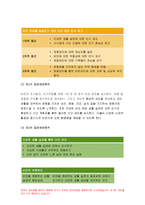 2019 생활과건강-질병예방행위]생활과건강 1) 현재 자신이 갖고 있는 건강문제(질병 혹은 증상)를 2가지 제시하고,각 건강문제가 자신의 신체적,심리적,사회적 측면에 미치는 영향에 대해 상세히 기술하시오 생활과건강 1)번에 열거한 건강문제들 중 심각성이 크다고 생각되는 1가지를 선택하여,그 건강문제의 특성(원인,증상 등)을 정리하시오 1차,2차,3차 질병예-8