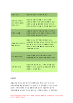 2019 생활과건강-질병예방행위]생활과건강 1) 현재 자신이 갖고 있는 건강문제(질병 혹은 증상)를 2가지 제시하고,각 건강문제가 자신의 신체적,심리적,사회적 측면에 미치는 영향에 대해 상세히 기술하시오 생활과건강 1)번에 열거한 건강문제들 중 심각성이 크다고 생각되는 1가지를 선택하여,그 건강문제의 특성(원인,증상 등)을 정리하시오 1차,2차,3차 질병예-9