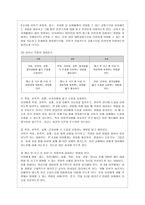 [유아건강교육 B형] 만 3, 4, 5세 누리과정의 내용범주 중 안전하게 생활하기의 내용 및 수준별 세부내용을 비교·분석하시오 차이가 드러나도록 적절한 예를 들어 설명하시오-12