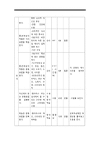 2019년 방송대 보건교육D형] 중/장년 여성/남성의 비만관리교육 -보건교육D형 중/장년 여성/남성의 비만관리교육 학습지도계획서-11