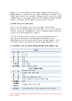 (성인간호학 2019년)영양지원(nutrition support)방법을 유형 별로 제시하고 성인간호학 각각의 적응증,장단점을 비교하시오.또한 영양지원 방법별 간호관리 방법 성인간호학 영양상태 평가지침(영양상태 평가도구 등)을 제시하고 이에 의거하여 대상자(환자, 가족, 친지 등)에게 영양상태 평가 성인간호학 당뇨병의 급성 합병증과 만성 합병증을 제시하고 각-8